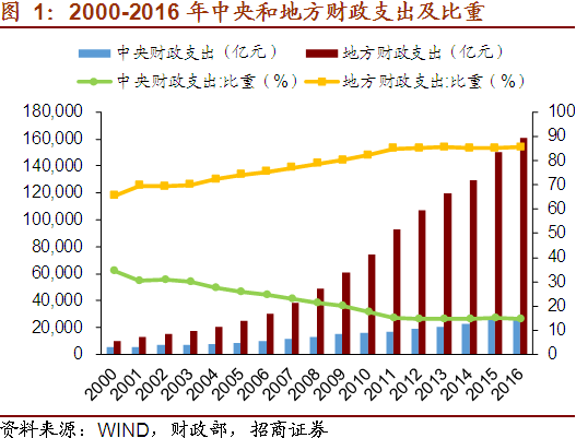 分散风险的原理是什么_分散风险表情包(2)