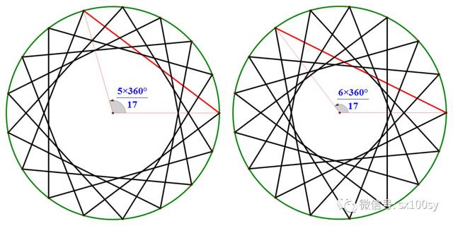间隔五个顶点,间隔六个顶点和间隔七个顶点而画出来的星状十七边形
