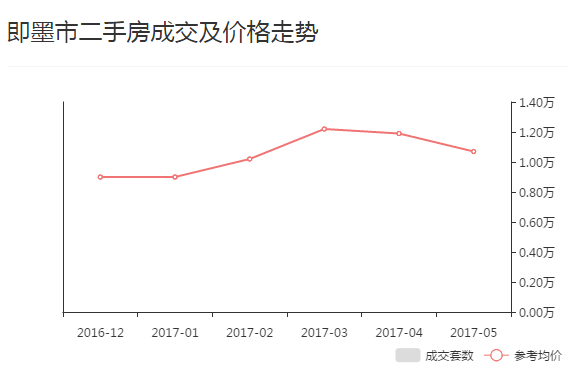 青岛各区出生人口数量_青岛人口密度图(2)