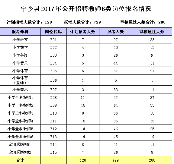 宁乡最新招聘信息_【宁乡求职简历|宁乡人才求职|宁乡找工作】-宁乡在线(2)