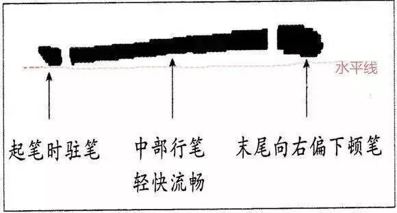 作为主笔,书写时先稍顿笔做准备,接着转动手腕以较快速度沉稳行笔