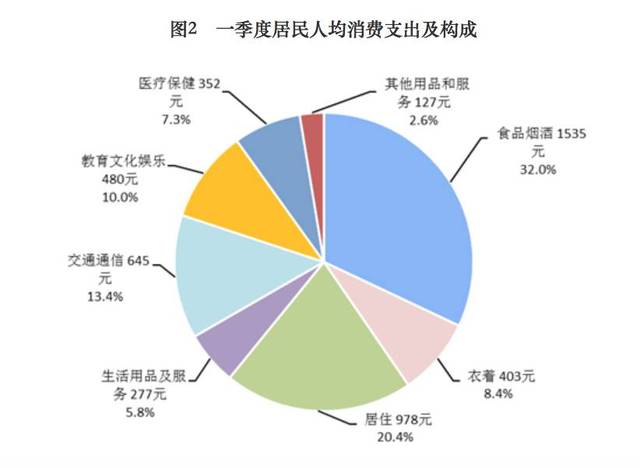 内蒙古城市人口排名_2010 2016年内蒙古巴彦淖尔市人口老龄化与城镇化情况