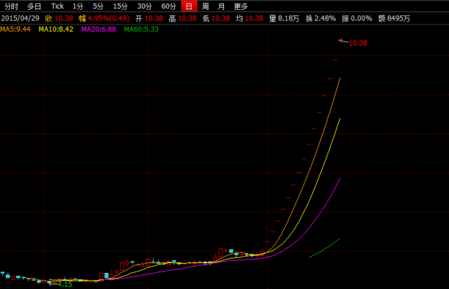 达摩克利斯之剑已落下 *st新都走到终点