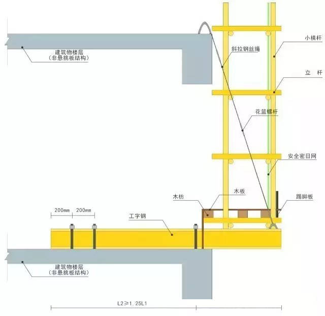 并满铺模板进行防护; 6,脚手架底部立杆内侧应设置200mm高踢脚板,底部