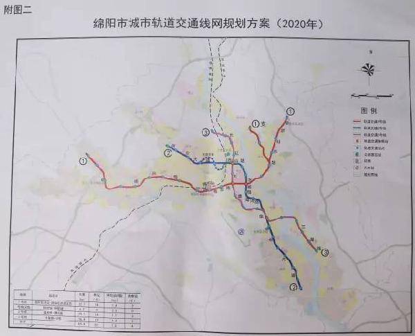 绵阳轨道交通线路图 共5条线总长126.6公里