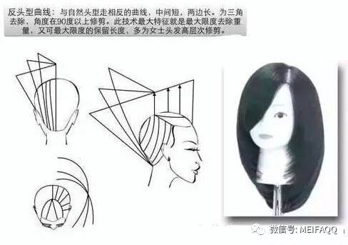 美发师必学沙宣九个技术方圆三角立体几何剪裁图解