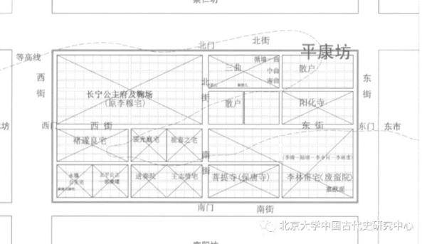 唐长安城平康坊