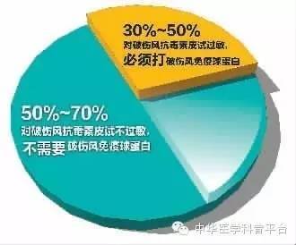 破伤风是破了都需要打吗?