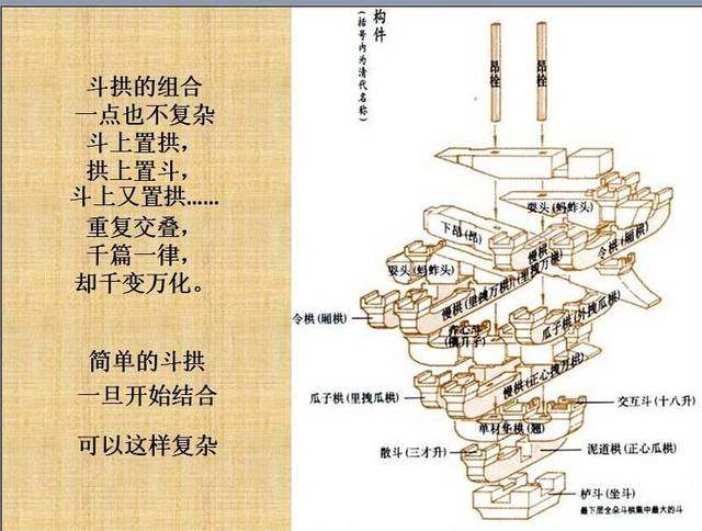 了解中国古建筑小常识(四)斗拱