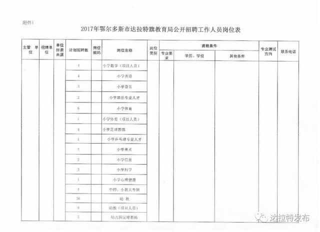 达拉特旗2017年初中小学幼儿园招聘教师简章