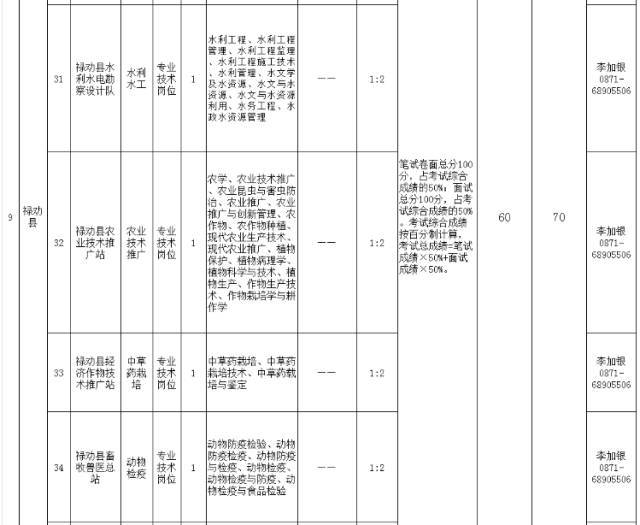 2017思茅区人口_思茅区地图(2)