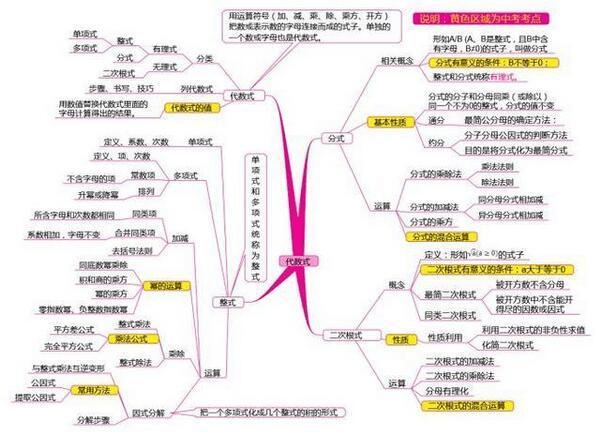 数学黑板上的排列组合,换成了思维导图,求解?