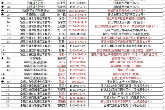 宿迁人口多少_宿迁人,未来你家周边如何配套,市政府已明确