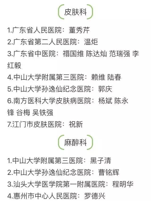 【收藏】岭南名医录出炉!最权威的专家都在这!附最全最快预约挂号攻略