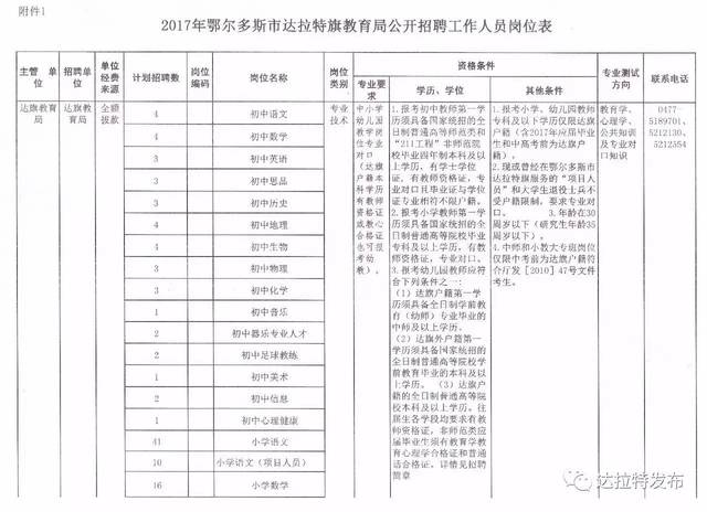 达拉特旗2017年初中小学幼儿园招聘教师简章