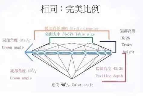 【穆夫人彩宝第6期】了解黄钻,你得知道这些