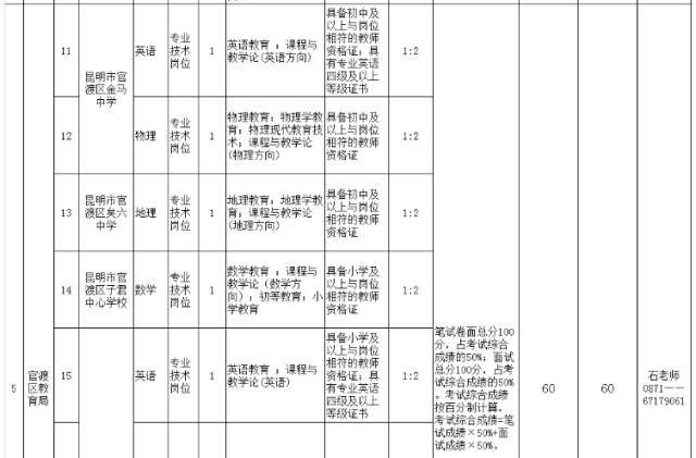 2017思茅区人口_思茅区地图