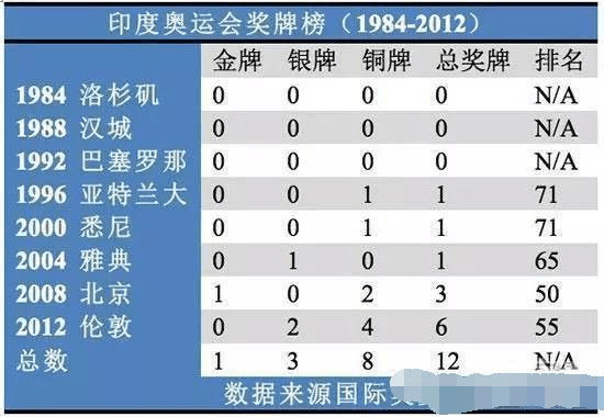 印度人口为什么那么多_除了印度中国,其它的国家人口为啥没有一个国家超过(3)