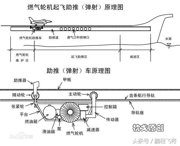 国产航母的滑跃式起飞:明智之选