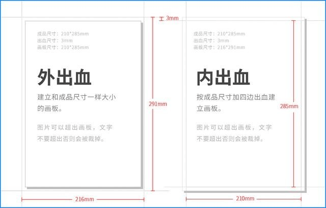 浅谈平面设计中的出血是怎么回事?