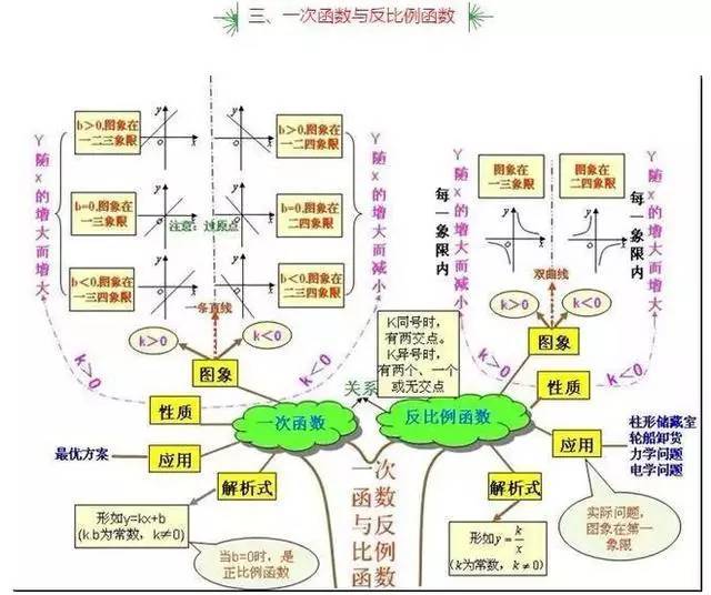 初中数学试讲经典教案_初中数学试讲模板_初中数学试讲教案模板