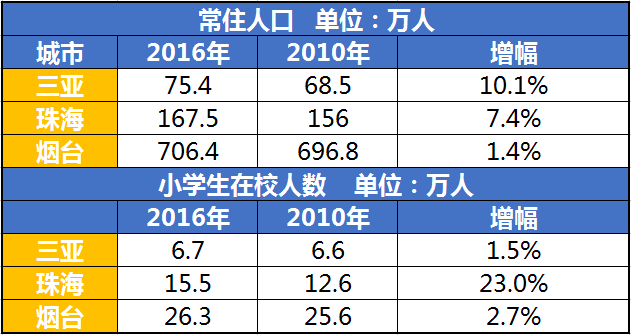 烟台常住人口2021_烟台限行2021地图