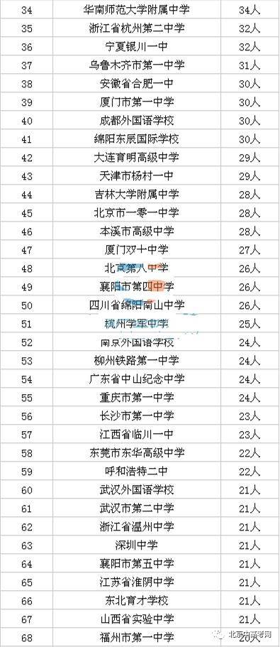 人口最多的国家 前十位_哪个地方人口最多(2)