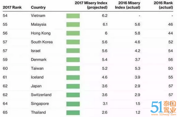 泰国gdp多少人民币_扎心了 房价,永远是昨天的最便宜...