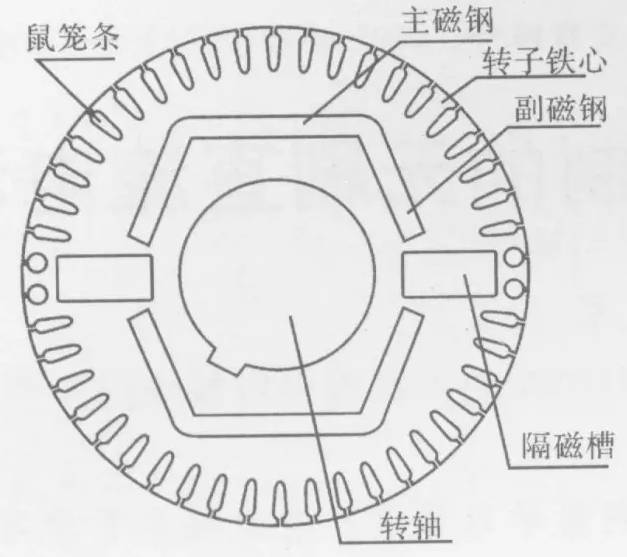 转子结构图