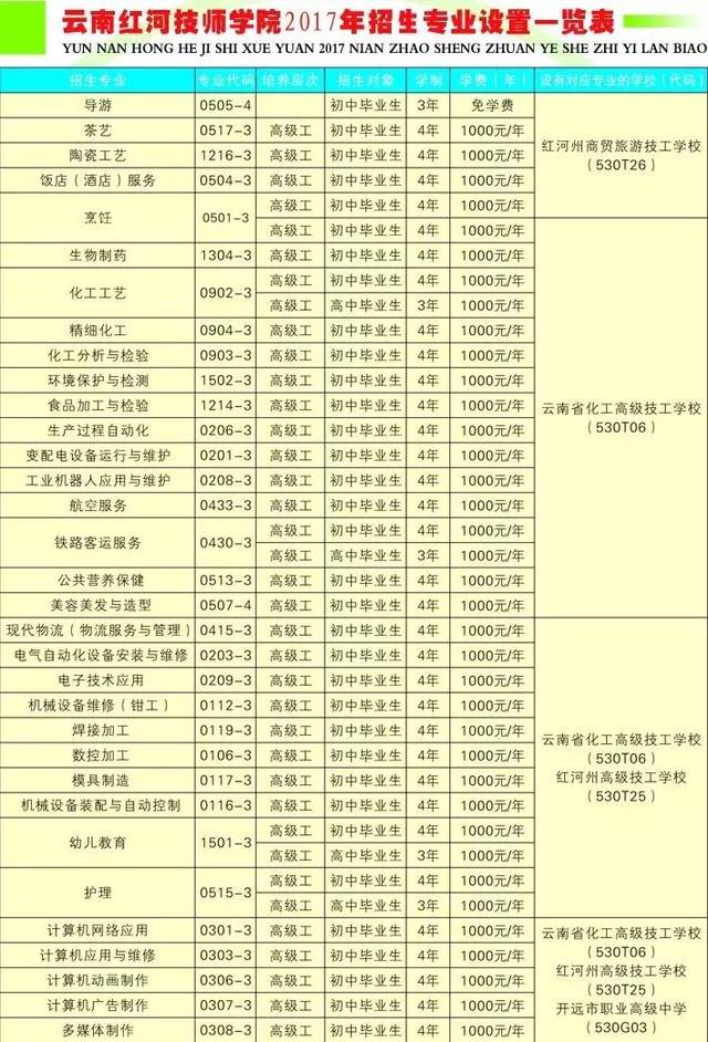 来开远,读大学!红河技师学院秋季招生开始报名啦