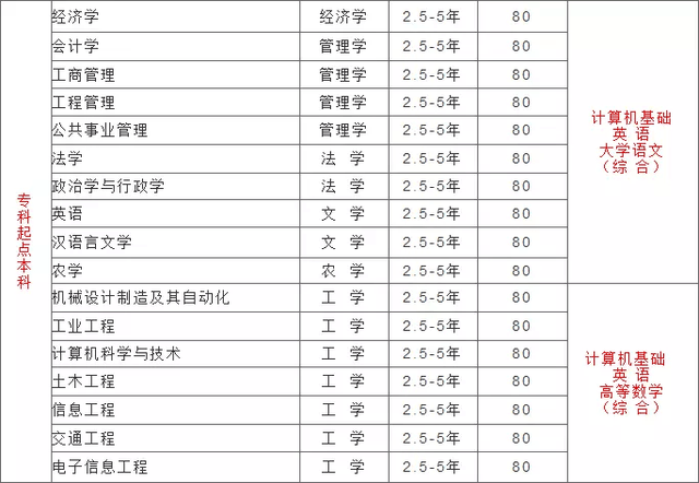 2017年高起专专升本西南科技大学招生简章