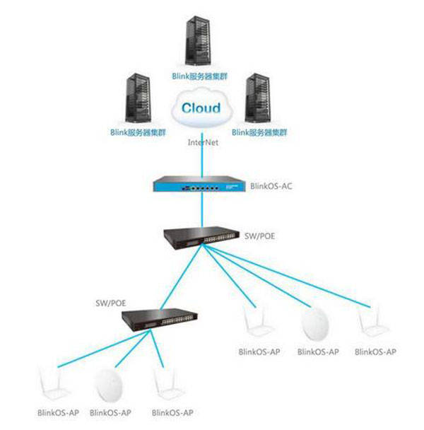 wifi魔盒找ap是什么原理_潘多拉魔盒