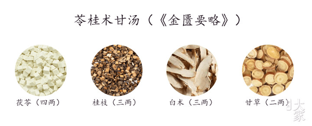 刘渡舟:苓桂术甘汤的临床运用