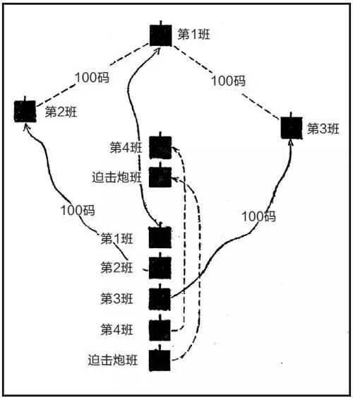 这张示意图展示了如何从行军队形展开为三角队形.