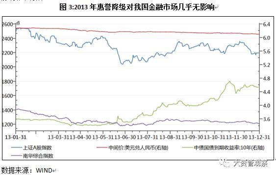 【资管观察】如何看待中国主权信用评级被