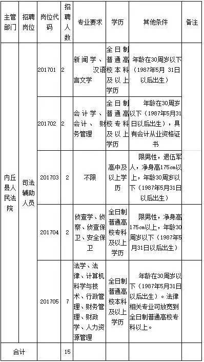 内丘县人口_河北省一县级市,总人口超40万,名字是皇帝所赐(2)