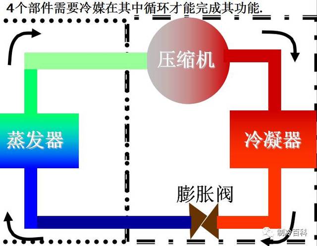 vrv冷媒系统与制冷原理