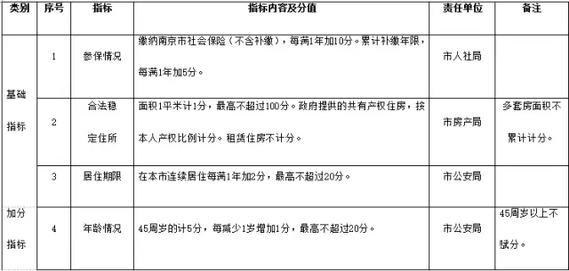 苏州人口户籍_苏州人口密度图