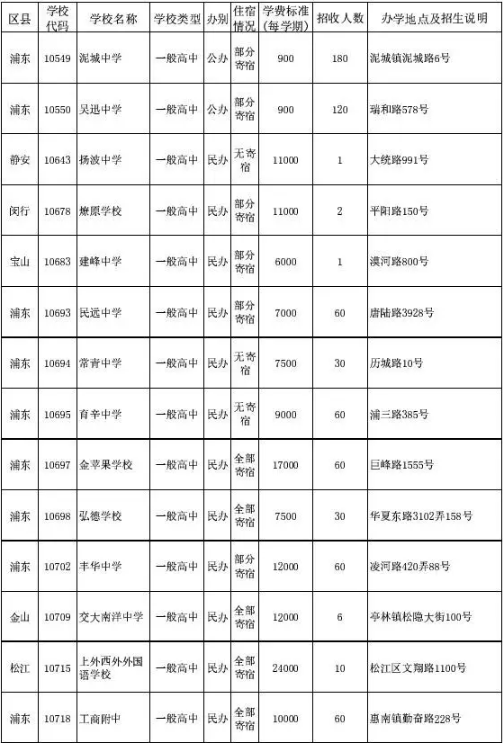 上海中考志愿填报填到猝死?一篇文章解决所有难题