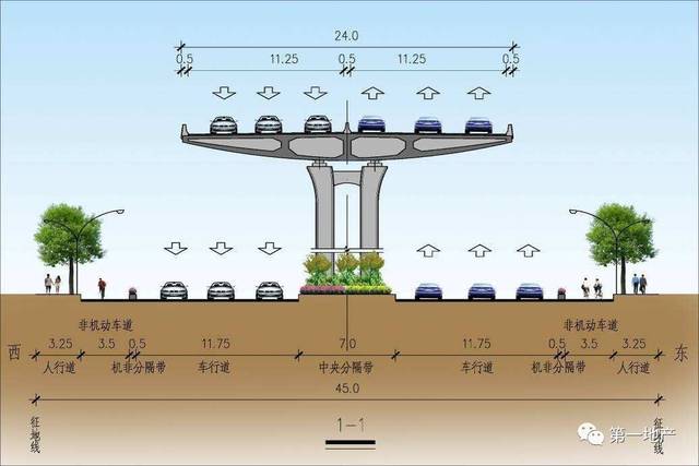 "高架 地面辅道" "立体双通道"