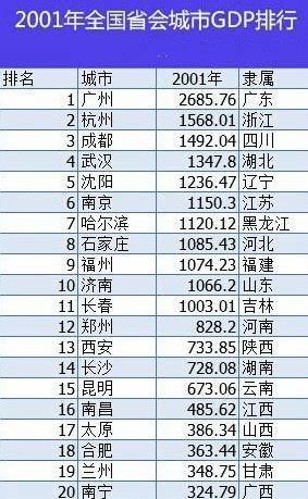 2019全国各省人口排行_中国各省人口排名 中国31省人口密度排名 这个城市人口