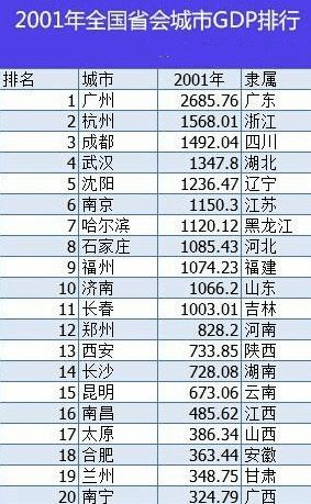 中国省会人口排名_中国省会城市人口排名最多是(2)