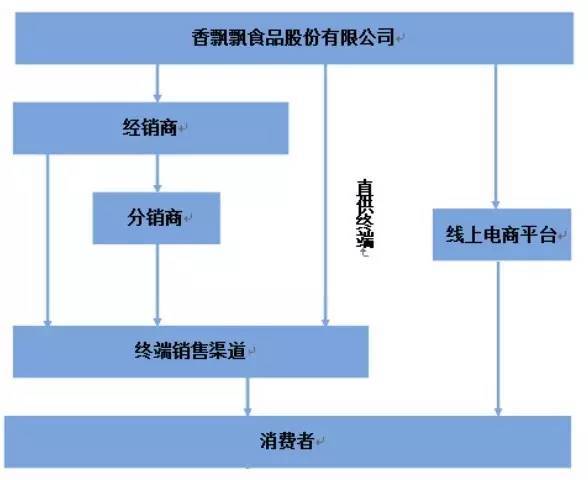 香飘飘:专注杯装奶茶11年,杯子连起来可绕地球20圈,连续5年细分市场