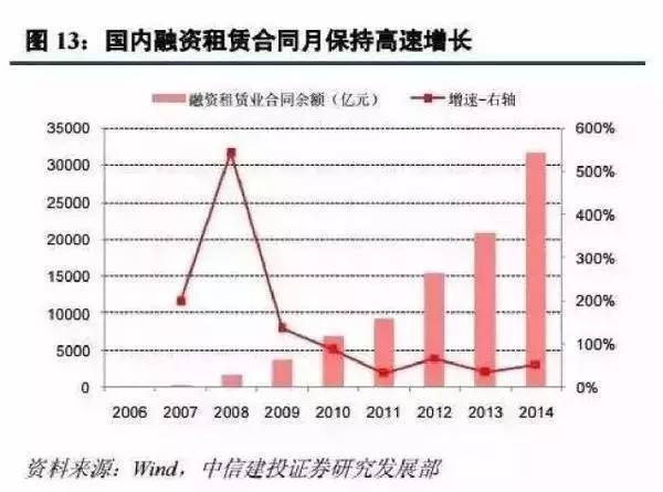 银行经营和gdp的关系_新西兰经济的拐点已在前面不远(3)