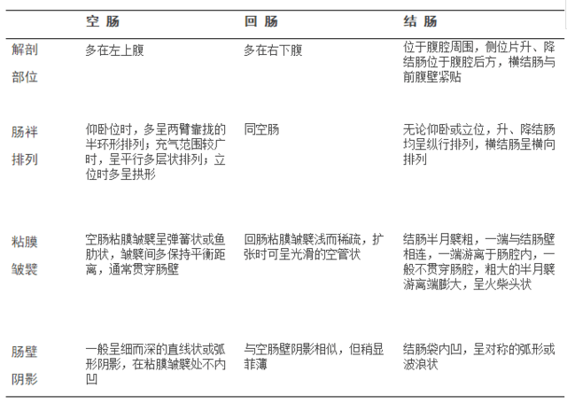 【x线诊断要点】胃肠道急腹症丨必须搞清楚的几个问题!