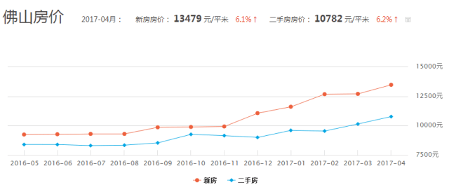 东莞gdp在广东排第几_广东城市评分排名,选好城市享受红利(2)