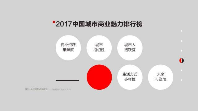 中国城市按人口分级_中国城市分级的五级城市