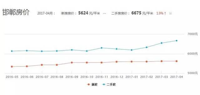 邯郸gdp有希望吗_河北省的2019年前三季度GDP来看,邯郸在省内的排名如何