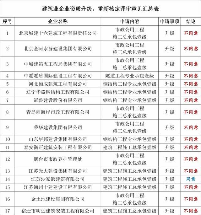 中华人民共和国国家发展和改革委员会 国家机关事务管理局令（第32号）