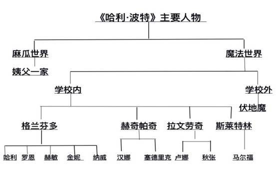 思维导图:适用于英语学习者的学习策略(二)